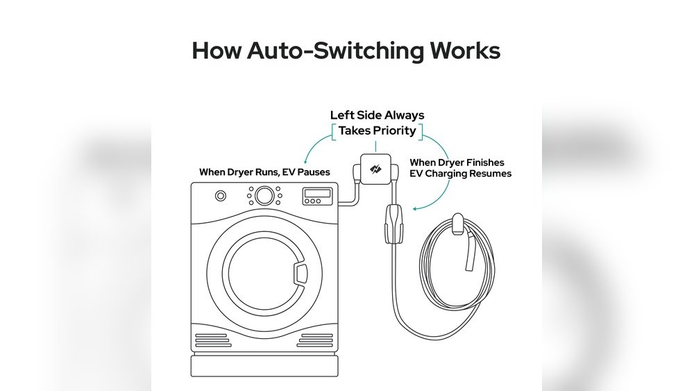 How to Install an Ev Home Charging Station