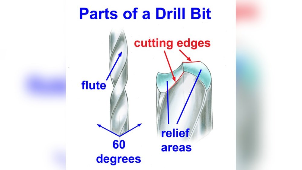 How to Sharpen Drill Bits