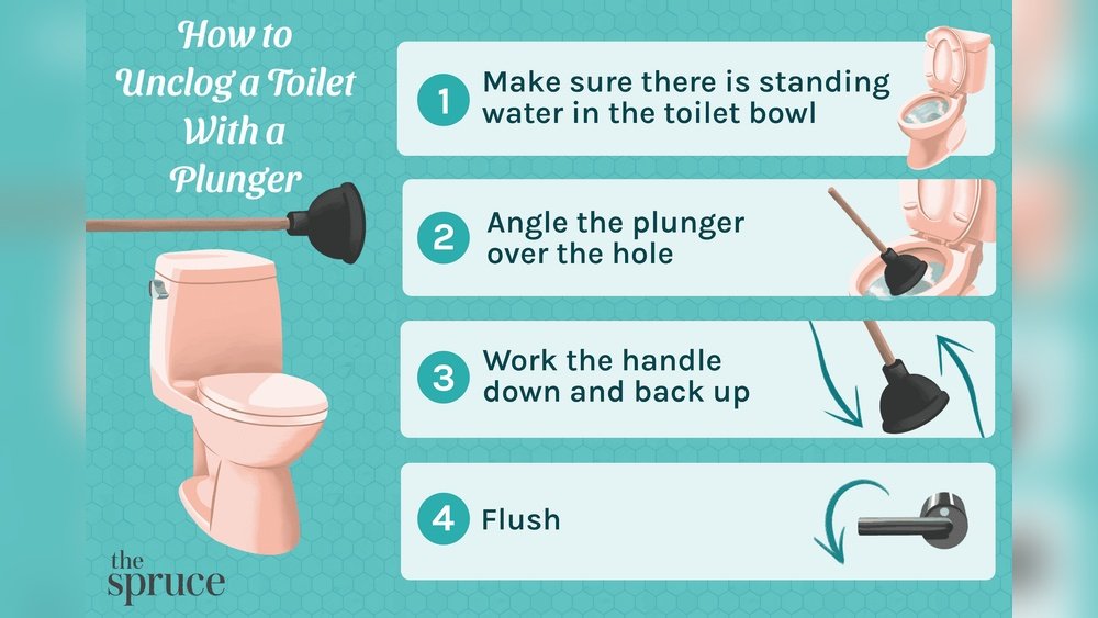 How to Use a Plunger