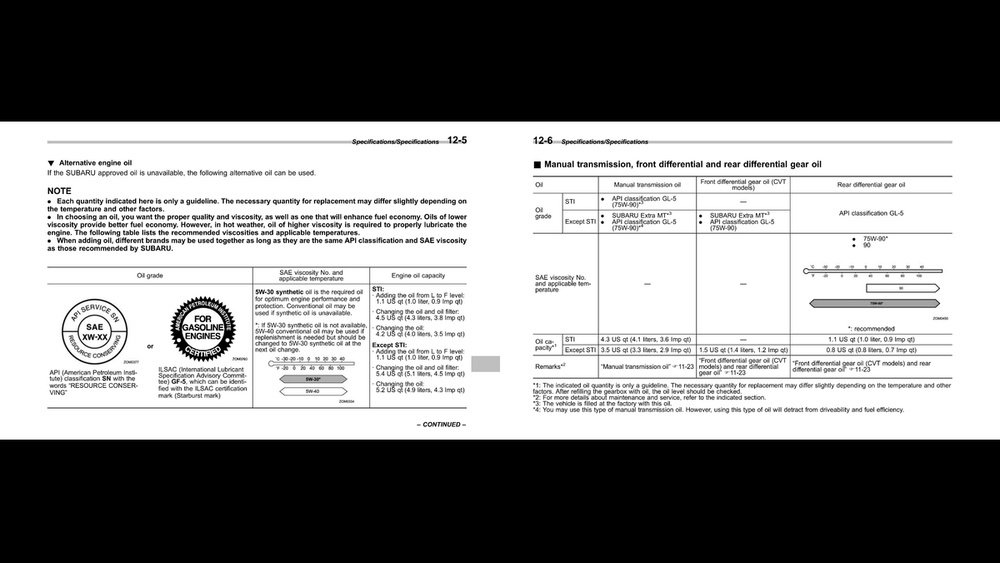 Subaru Wrx Oil Capacity