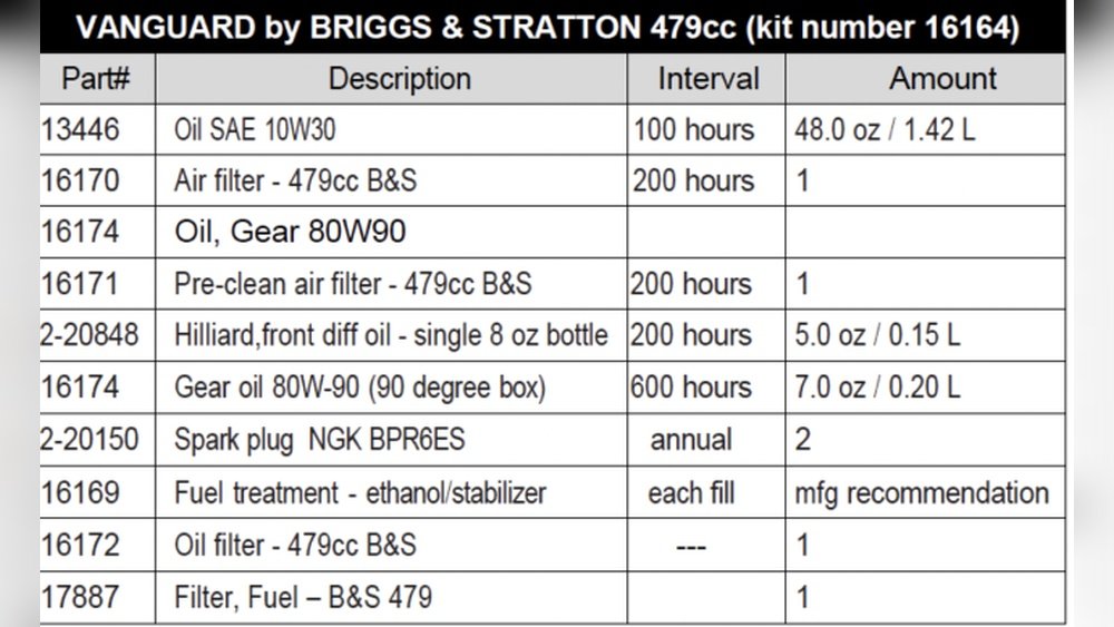 Vanguard Engine Oil Capacity