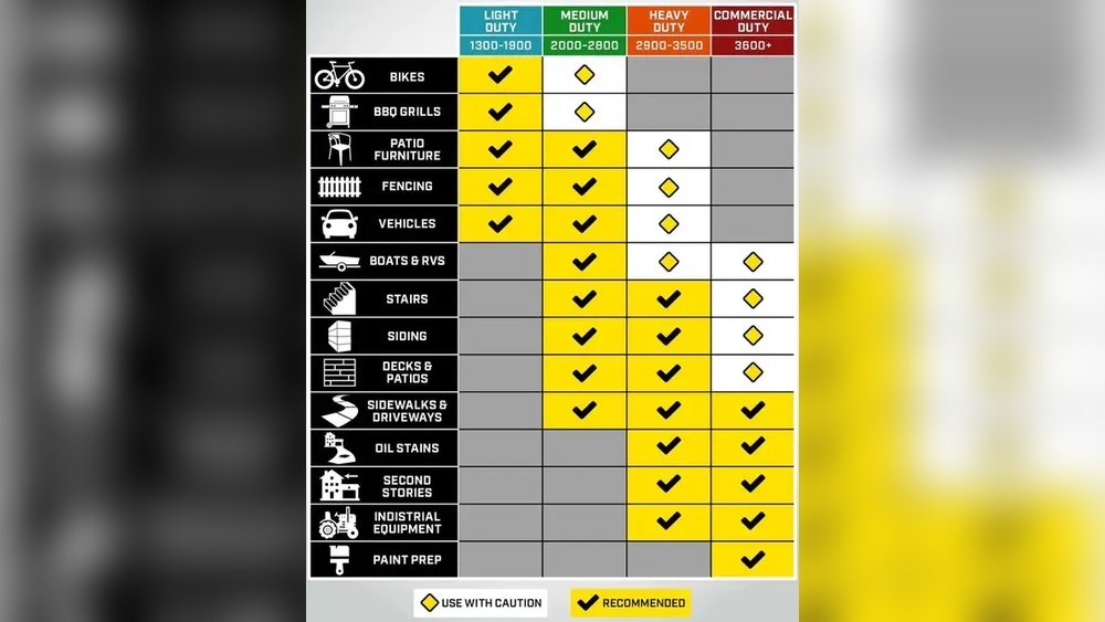 What Size Pressure Washer Do I Need